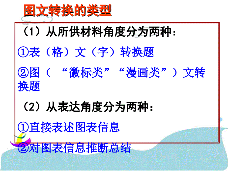 2013届高考语文图文转换.ppt_第4页