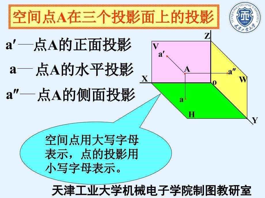 点直线和平面的投影.ppt_第5页