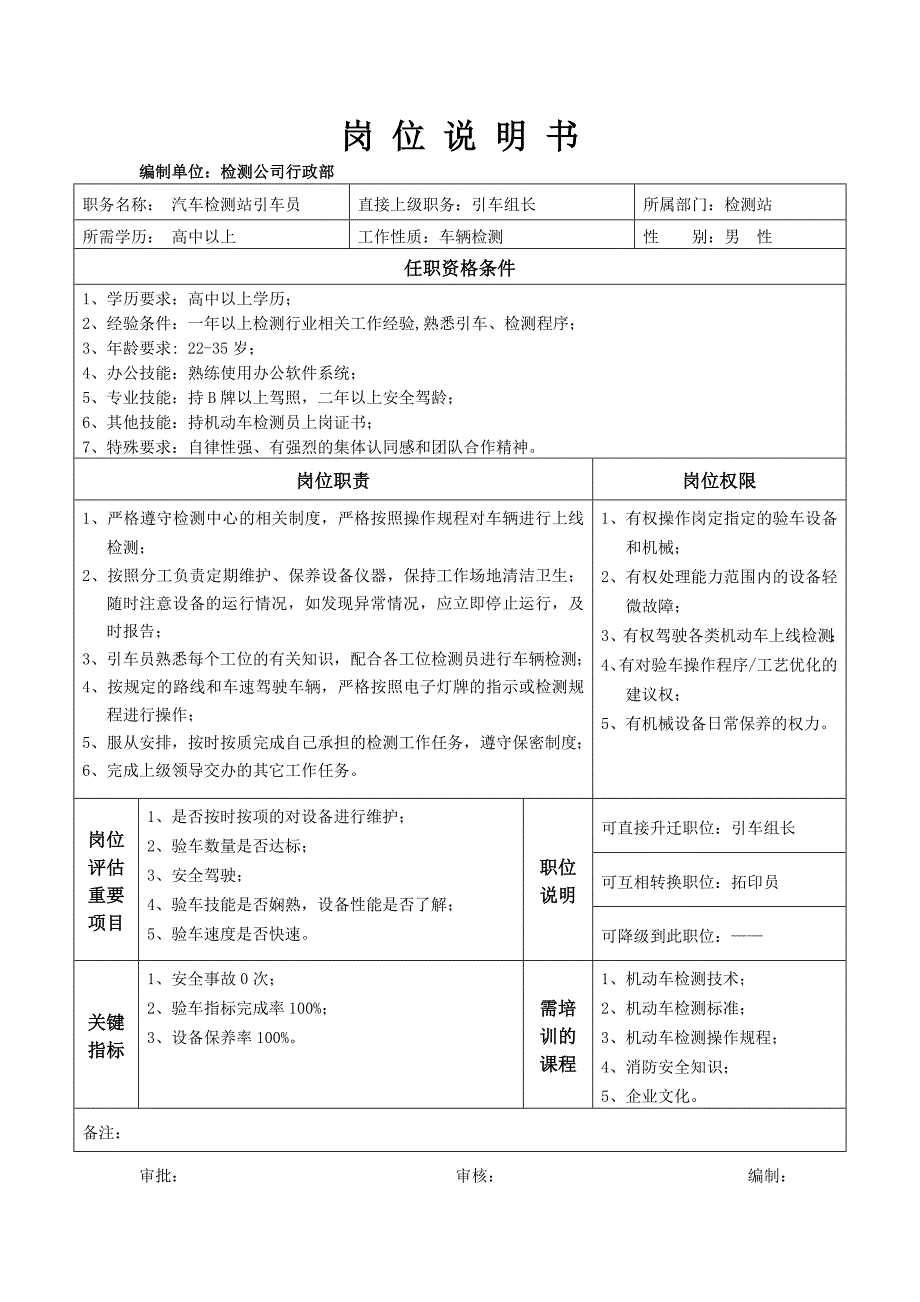 汽车检测站引车员岗位说明书_第1页