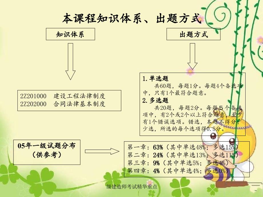 级建造师考试精华重点_第3页