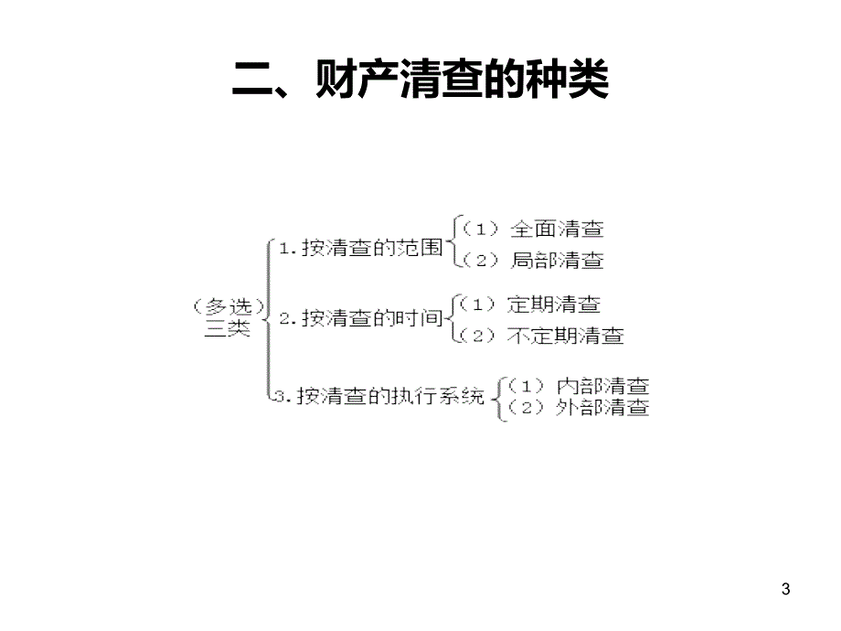 财产清查ppt课件_第3页