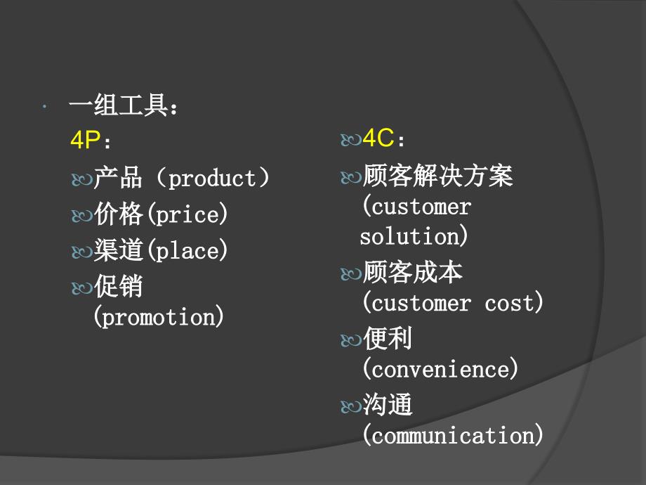 产品价值链与营销战略_第3页