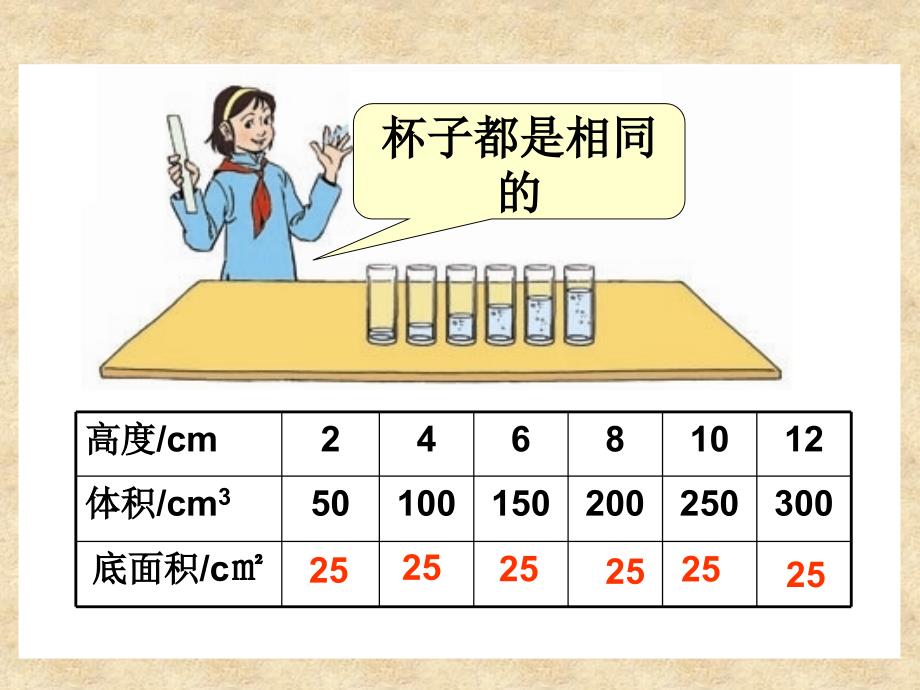 人教版数六下成正比例的量ppt课件4_第2页