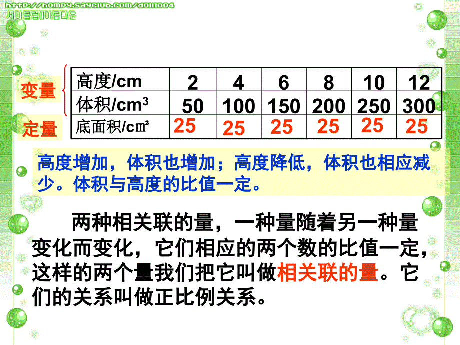 人教版数六下成正比例的量ppt课件4_第4页