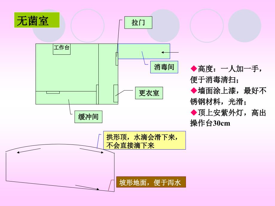 发酵工程课件第二章_第4页