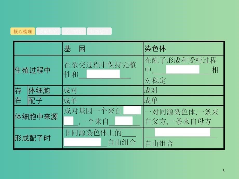 广西2020版高考生物一轮复习 第6单元 第1讲 基因在染色体上 伴性遗传课件 新人教版必修2.ppt_第5页