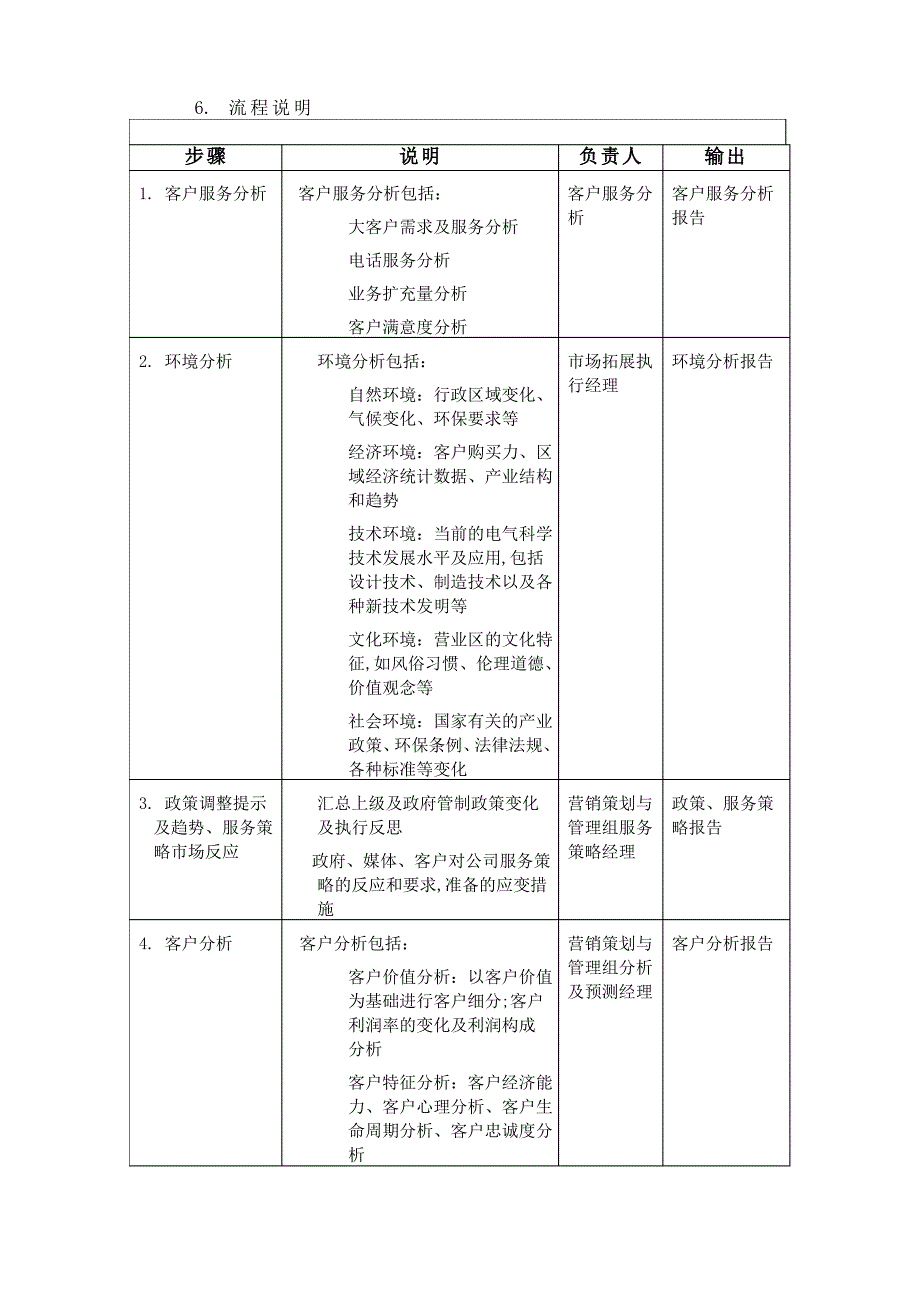 管理优化设计项目业务流程手册之市场分析1_第2页