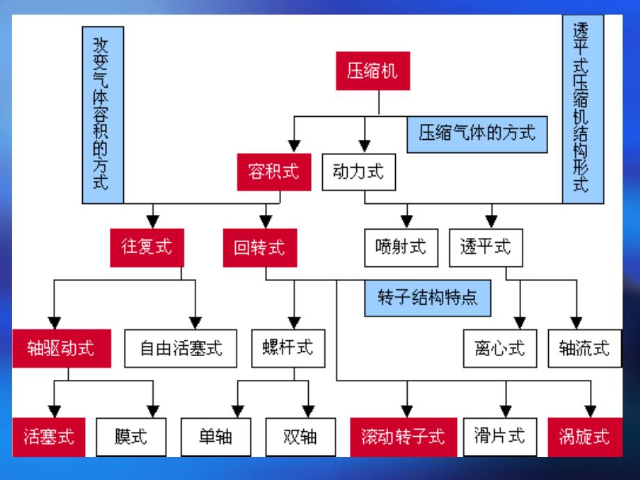 制冷循环的影响因素_第4页