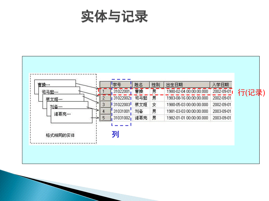 《表的建立与维护》PPT课件.ppt_第4页