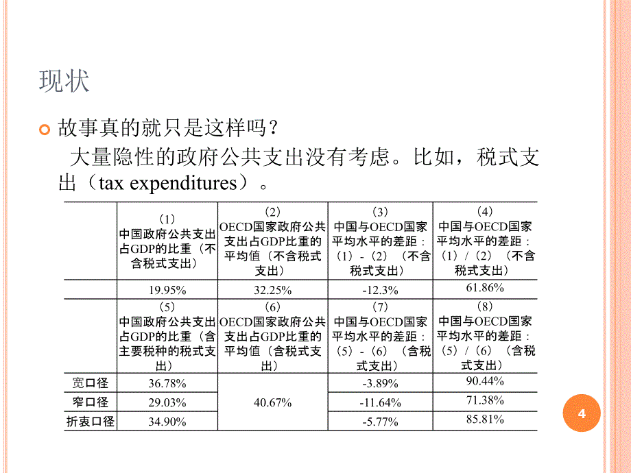 财政学04公共支出理论_第4页