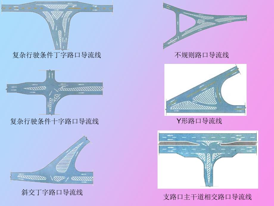 驾考所有交通标示仪表板标志_第3页