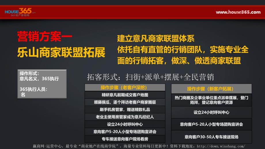 7月四川乐山意凡家世界项目电商执行方案数学_第3页