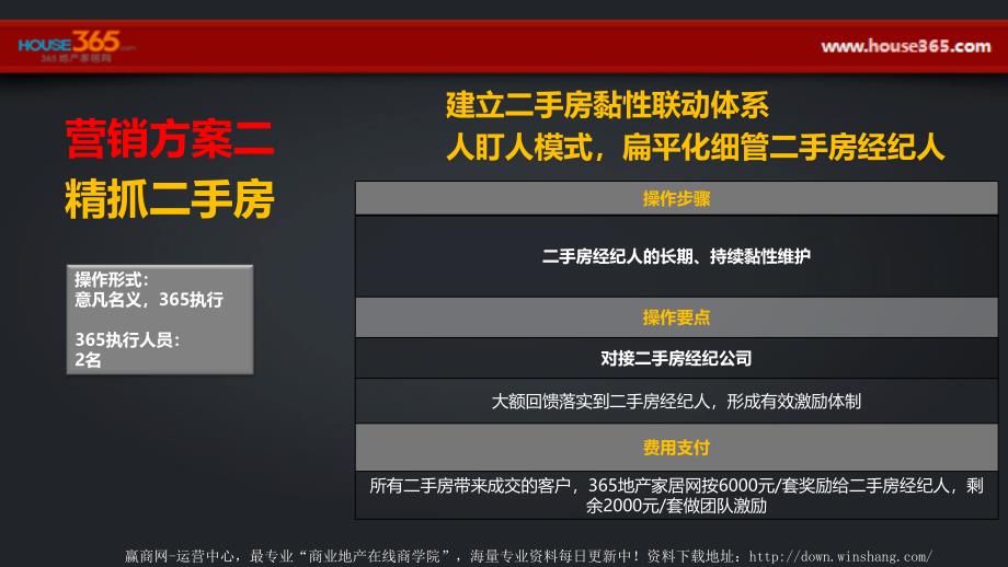 7月四川乐山意凡家世界项目电商执行方案数学_第4页