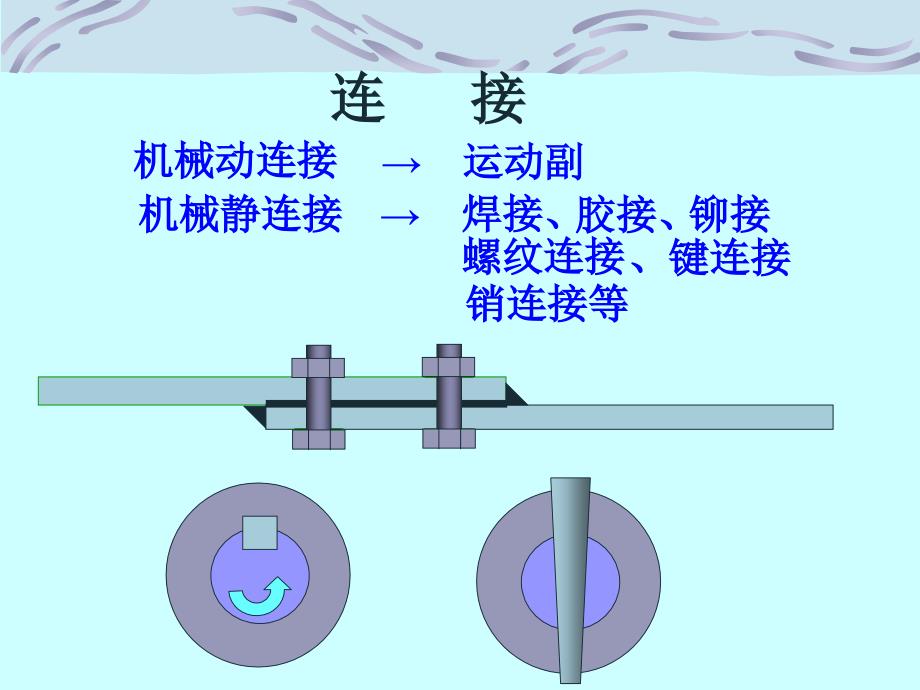 Ch03l螺纹联接_第2页