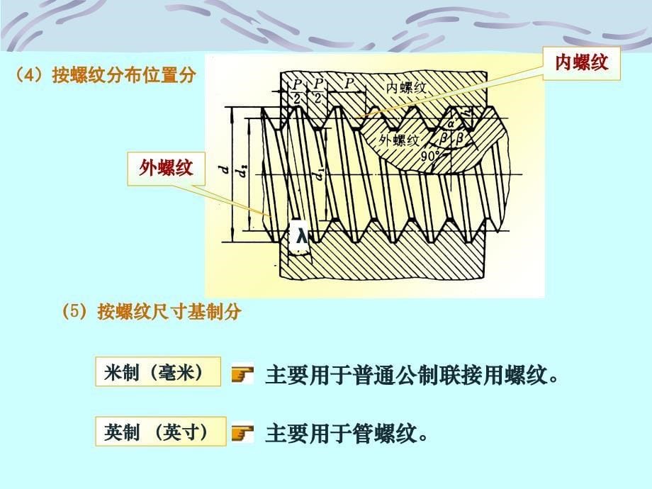 Ch03l螺纹联接_第5页