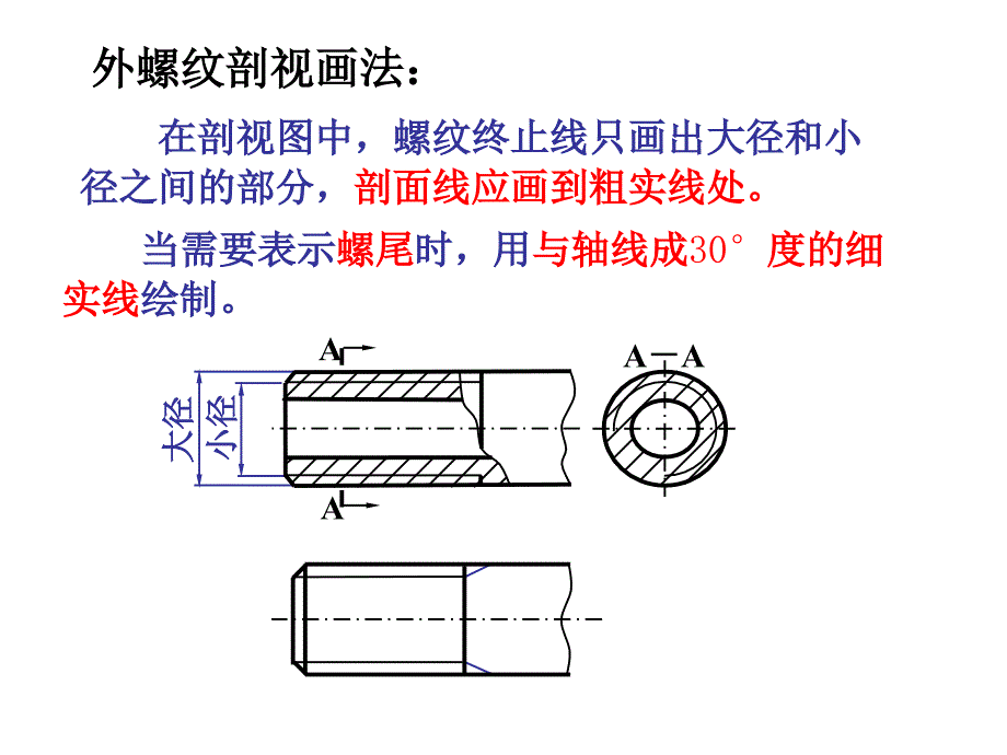 第九章-标准件画法螺纹的规定画法课件_第1页