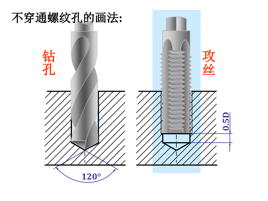 第九章-标准件画法螺纹的规定画法课件_第3页