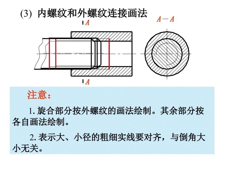 第九章-标准件画法螺纹的规定画法课件_第5页