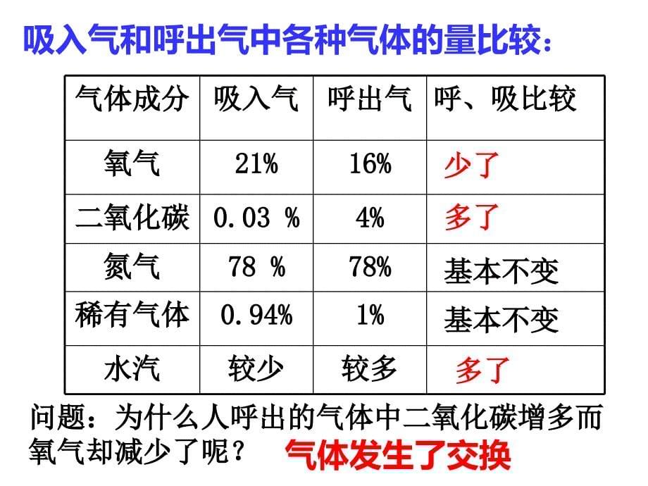 五年级上册科学课件4.2肺和呼吸苏教版共62张PPT_第5页