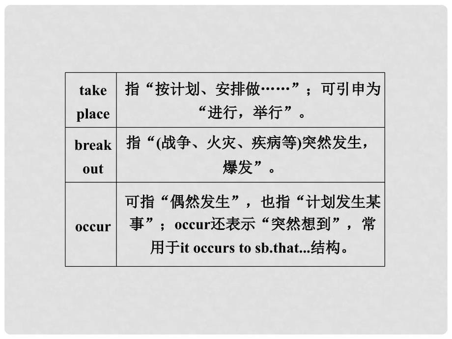 高中英语 Unit4 SectionⅡ Warming Up &amp; Reading Language Points精品课件 新人教版选修6_第5页