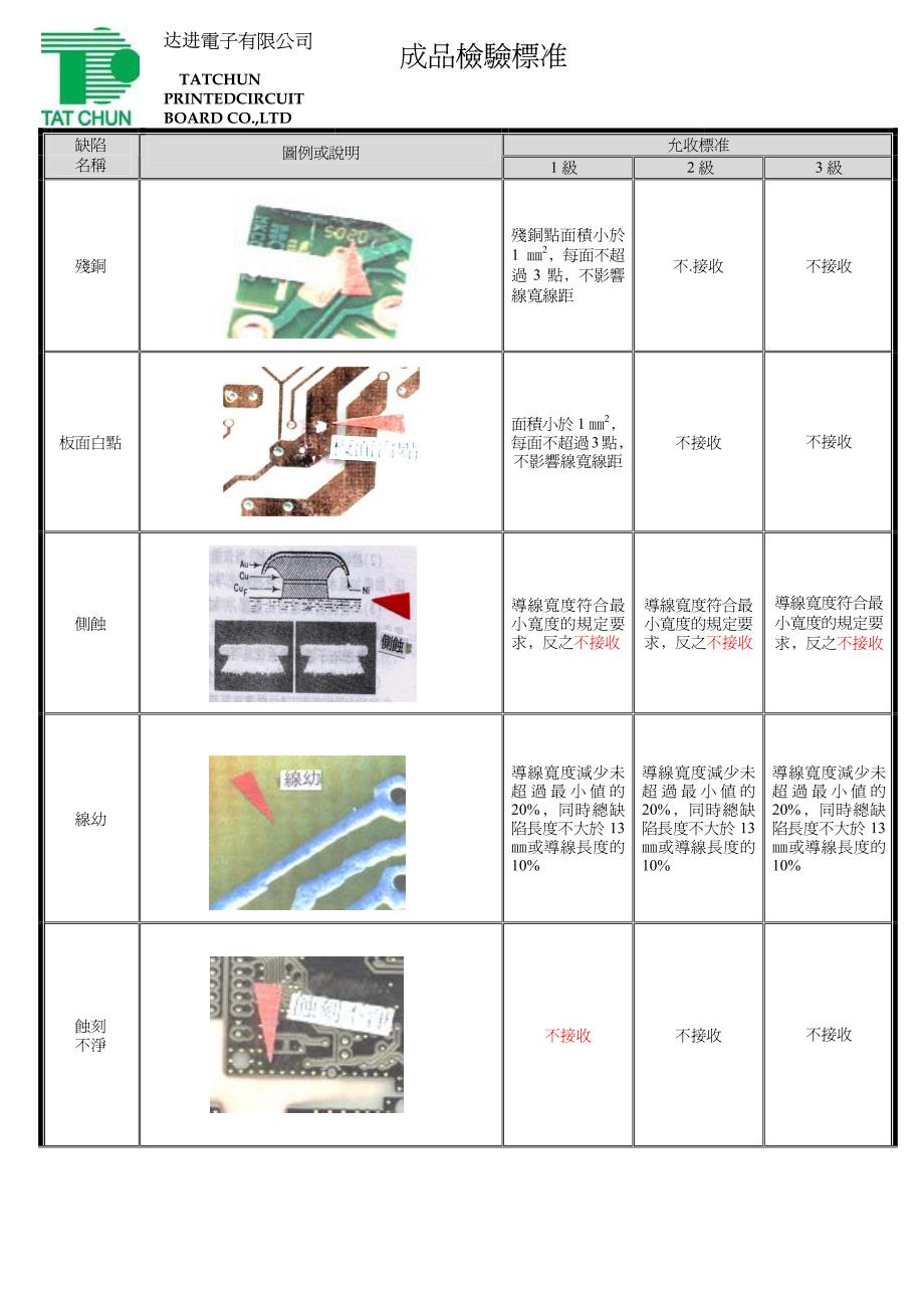 PCB线路板成品检验标准_第1页