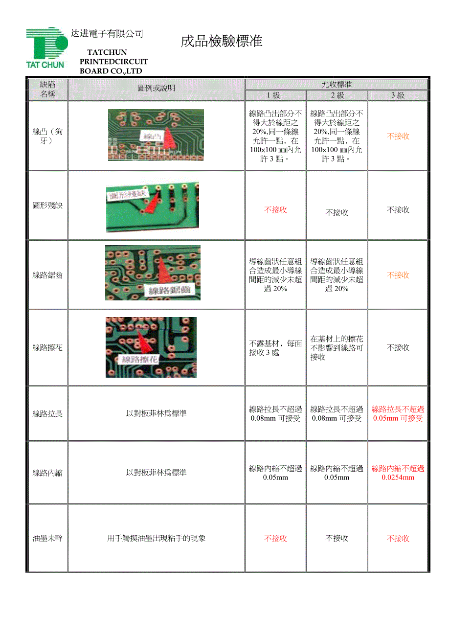 PCB线路板成品检验标准_第3页