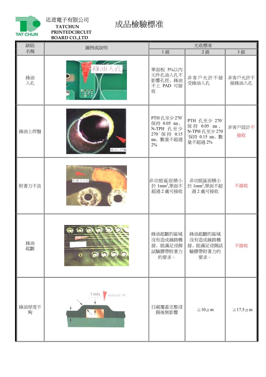 PCB线路板成品检验标准_第4页