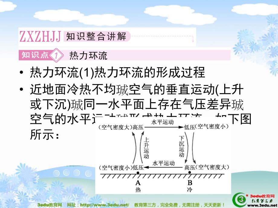 高三地理大气运动和大气环流专题复习_第2页