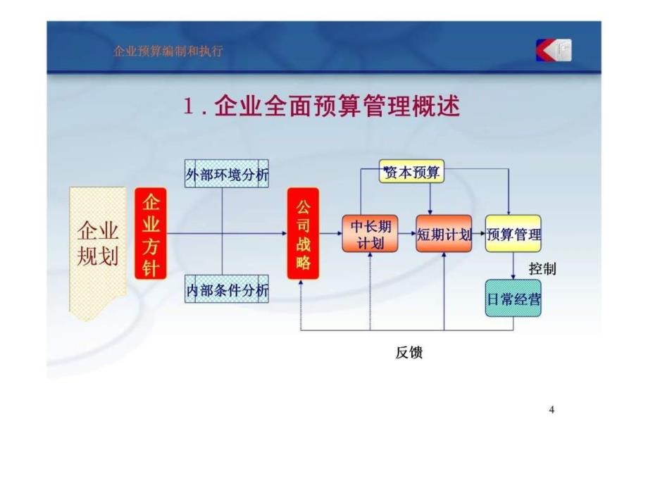 预算编制与执行方法和技巧_第4页