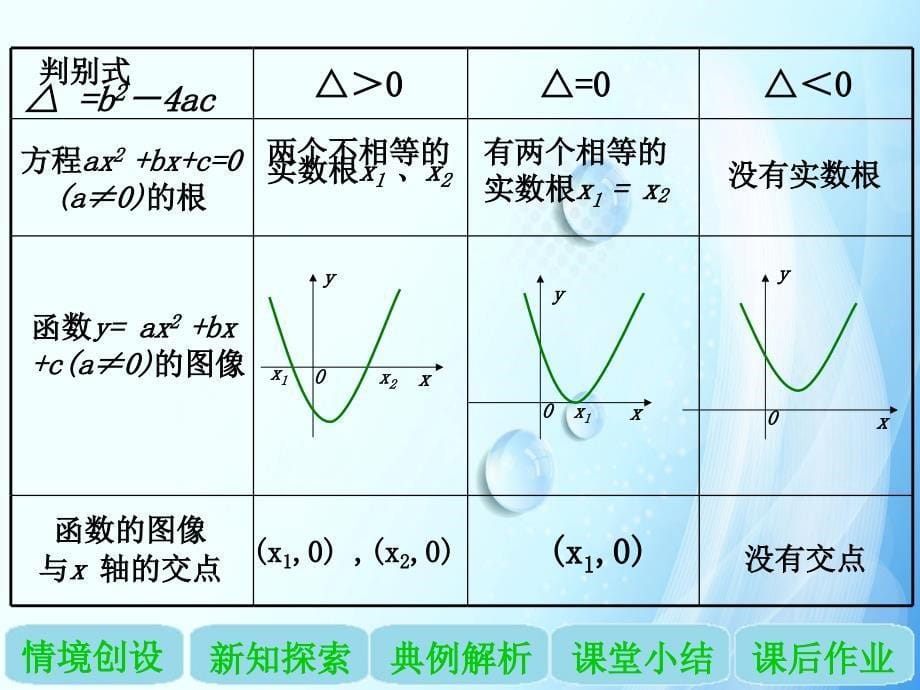 方程的根与函数的零点_第5页