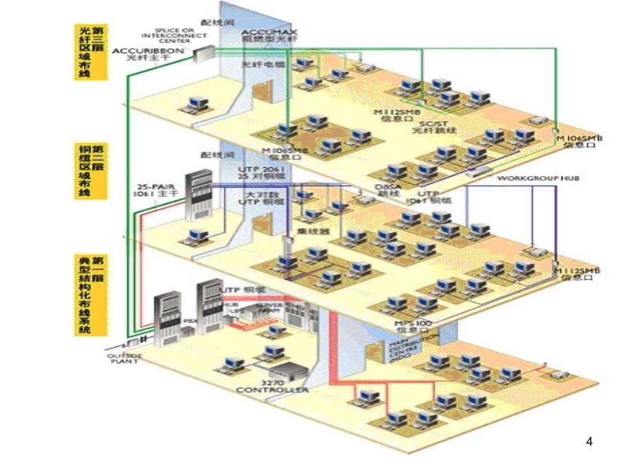 网络综合布线系统文档资料_第4页