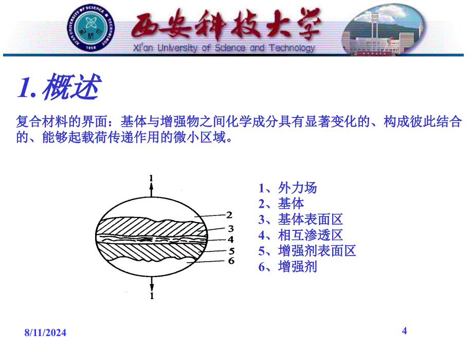 第四章-复合材料的界面ppt课件_第4页