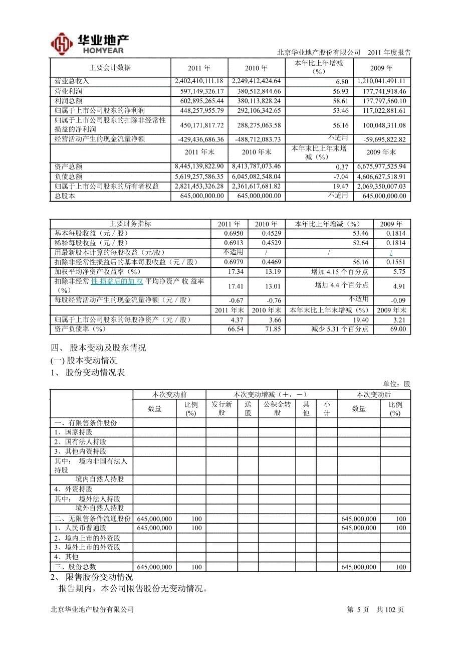 600240华业地产年报_第5页