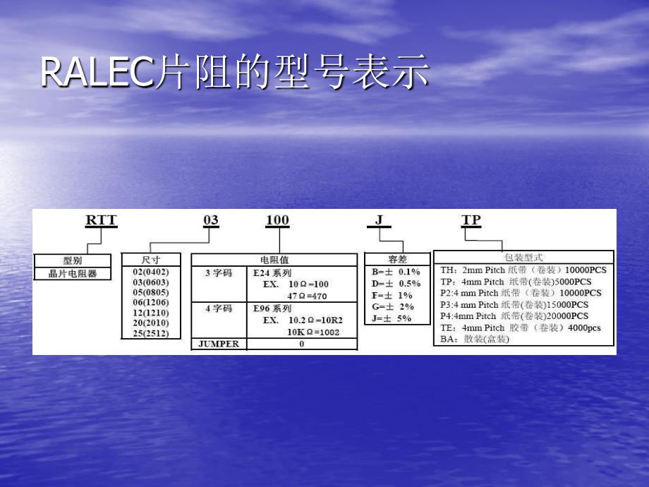 《电子物料料号培训》PPT课件.ppt_第2页