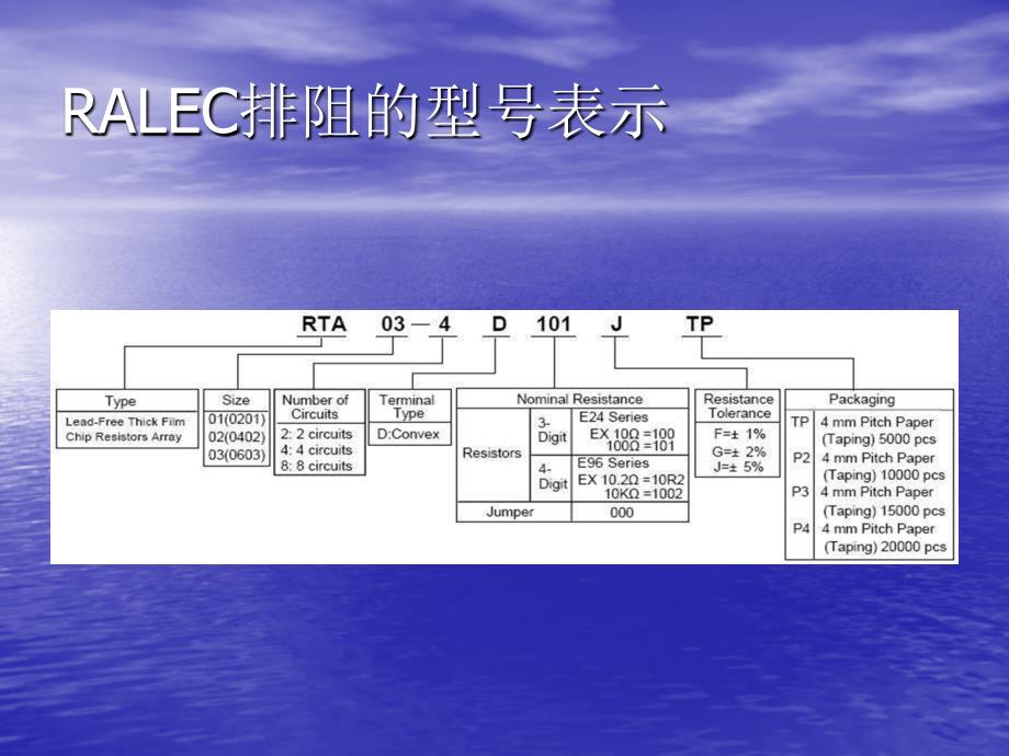 《电子物料料号培训》PPT课件.ppt_第3页