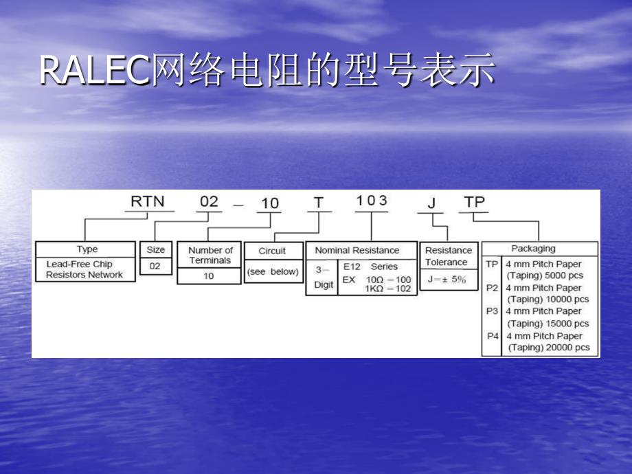 《电子物料料号培训》PPT课件.ppt_第4页