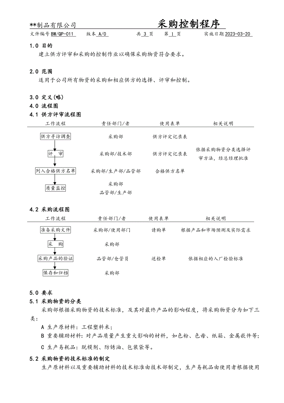 采购控制程序（塑料制品）_第1页