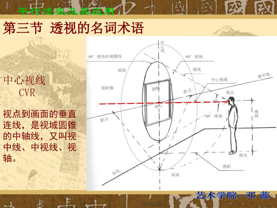 室内设计透视学_第3页