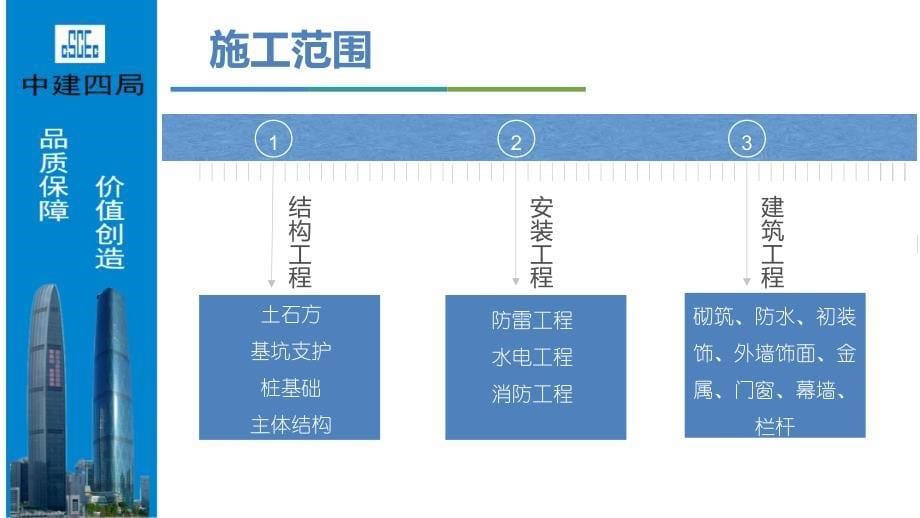 二次经营经验交流(张徐).ppt_第5页