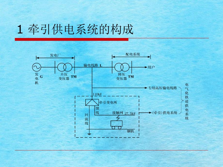 牵引供电系统基本原理ppt课件_第4页