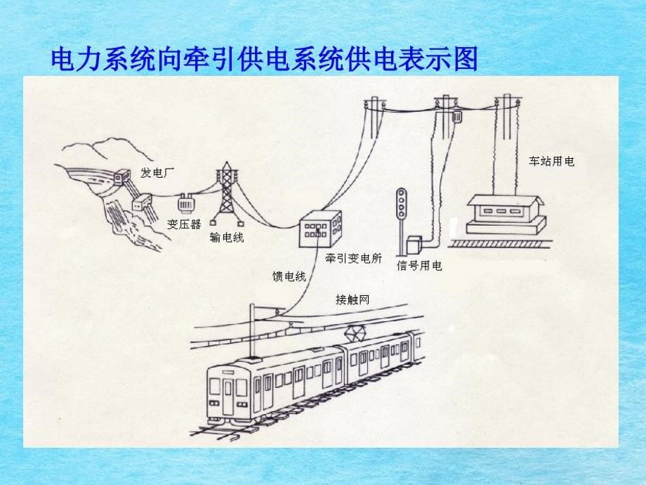 牵引供电系统基本原理ppt课件_第5页