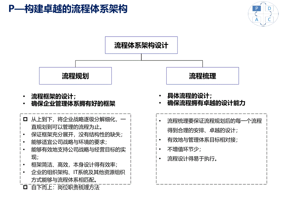 流程管理的PDCA过程_第3页