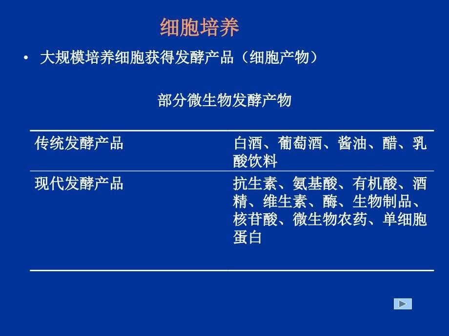 第三章细胞的分裂、分化、衰老、死亡和癌变_第5页