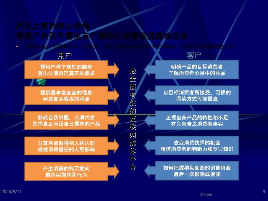 Autohome媒体介绍_第3页