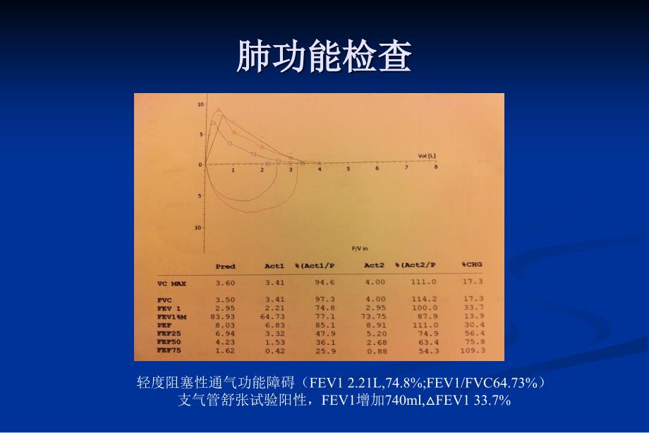 内科学教学课件：支气管哮喘_第4页