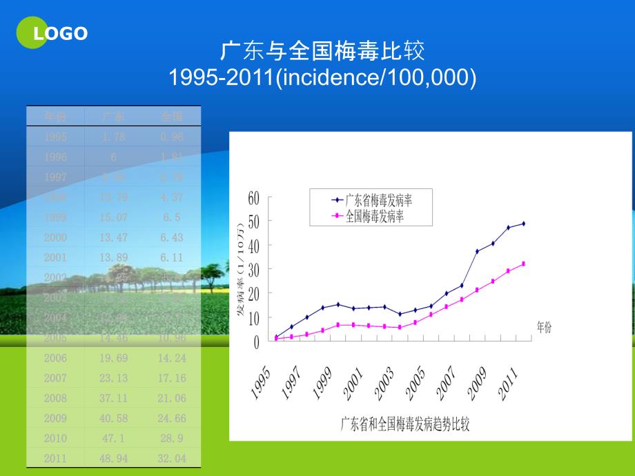 各期梅毒试验诊断方法_第3页