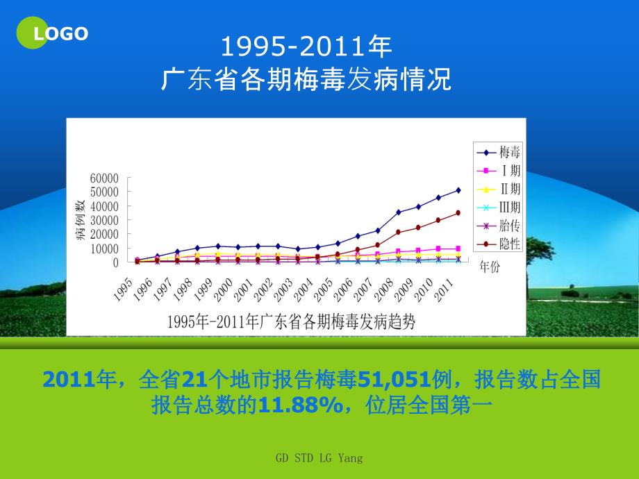 各期梅毒试验诊断方法_第4页