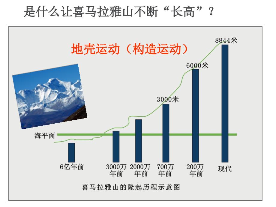 专题5板块运动1_第3页