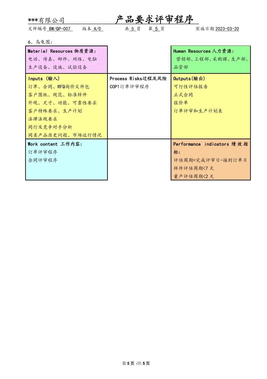 产品要求评审程序（塑料制品）_第5页