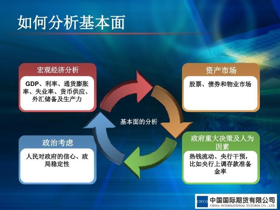 外汇期货分析特点ppt课件ppt课件_第5页